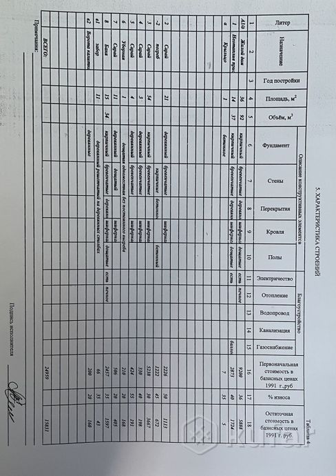 Дом 1-комн. 27.3 м² в Подбелье — миниатюра 4