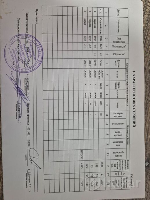 Дом 1-комн. 506 м² в Гродненский — миниатюра 4