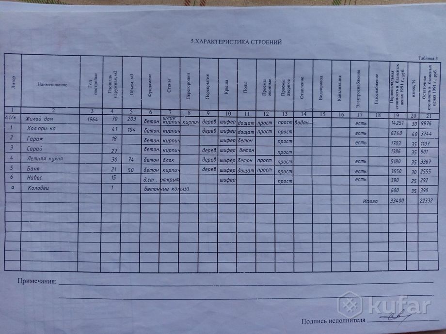 Дом 3-комн. 70 м² в Липники — фото 15 из 15